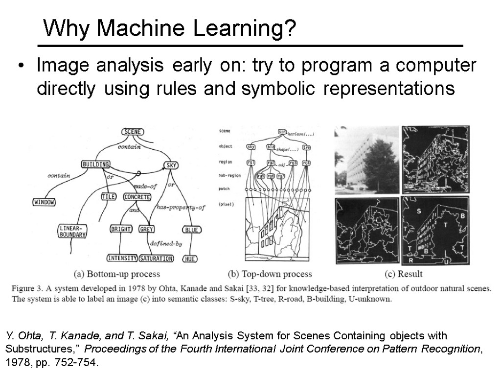 Why Machine Learning? Image analysis early on: try to program a computer directly using